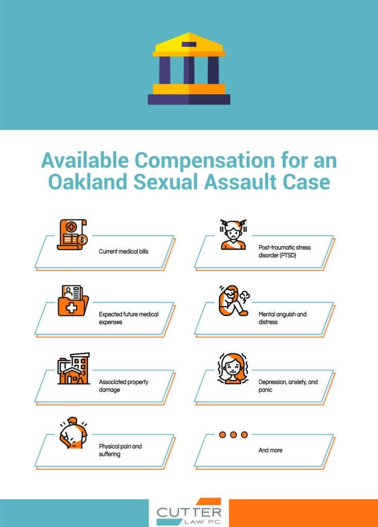 Infographic Available Compensation for an Oakland Sexual Assault Case