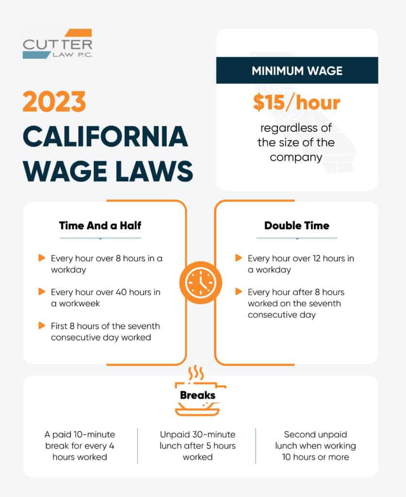 Infographic showing the wage laws in California for 2023