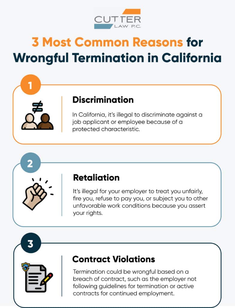 Infographic showing the 3 most common reasons for wrongful termination in California
