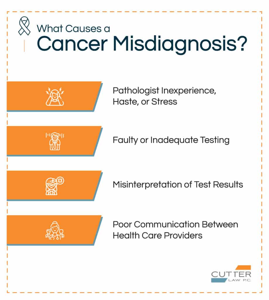 Infographic for what causes cancer misdiagnosis
