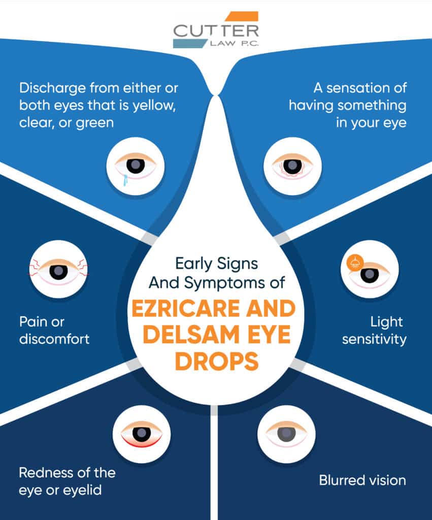 Infographic for early signs and symptoms of ezricare and deslam eye drops scaled