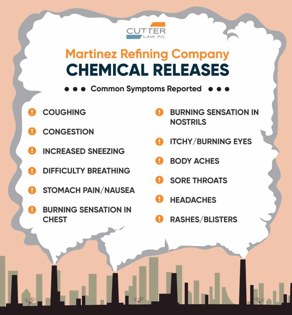 Symptoms of Martinez Refining Company Chemical Releases