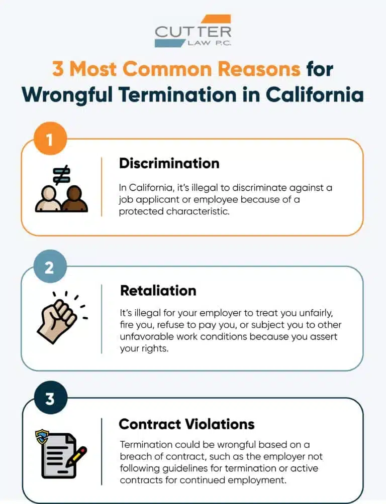 Common reasons for wrongful termination infographic