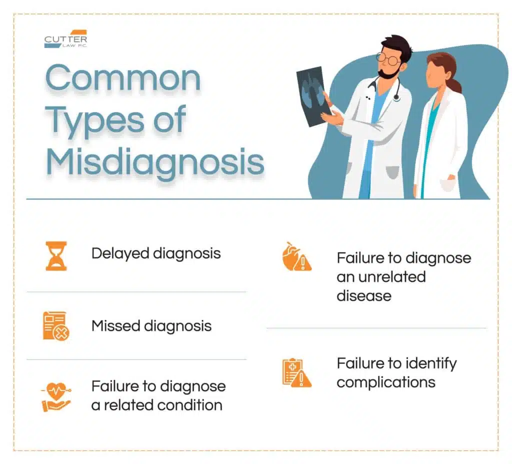 Common types of misdiagnosis infographic