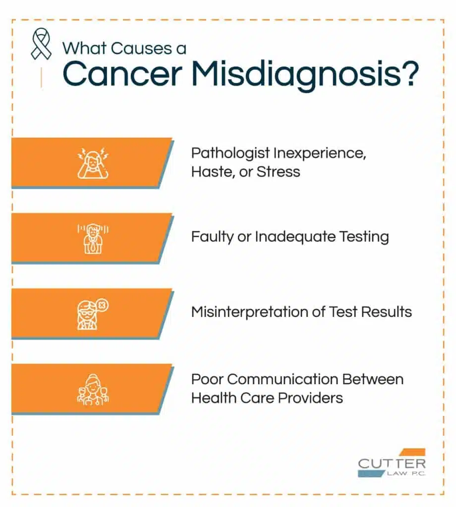 What causes a cancer misdiagnosis infographic