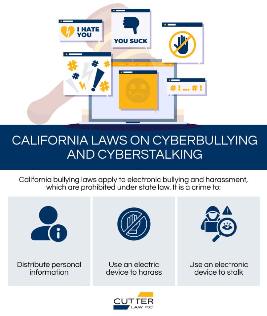 Infographic showcasing California cyber stalking and cyber bullying laws
