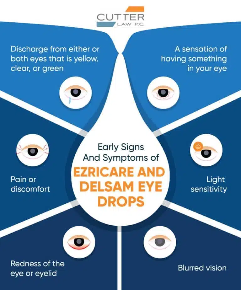 Infographic on early signs and symptoms of Ezricare and Delsam eye drops
