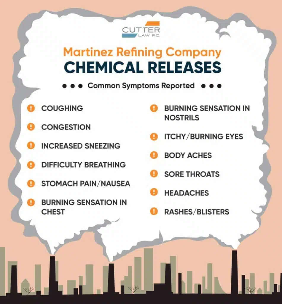 Infographic on common symptoms reported for Martinez refining company chemical releases