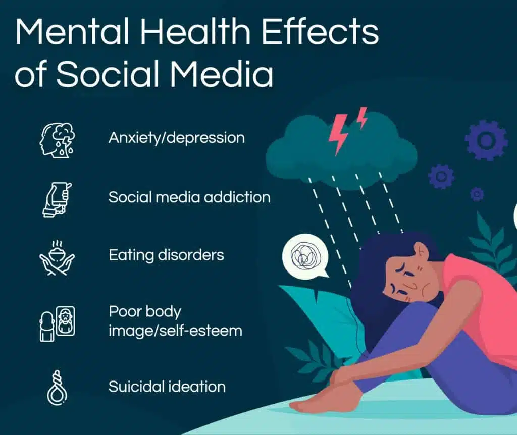 Infographic of mental health effects of social media