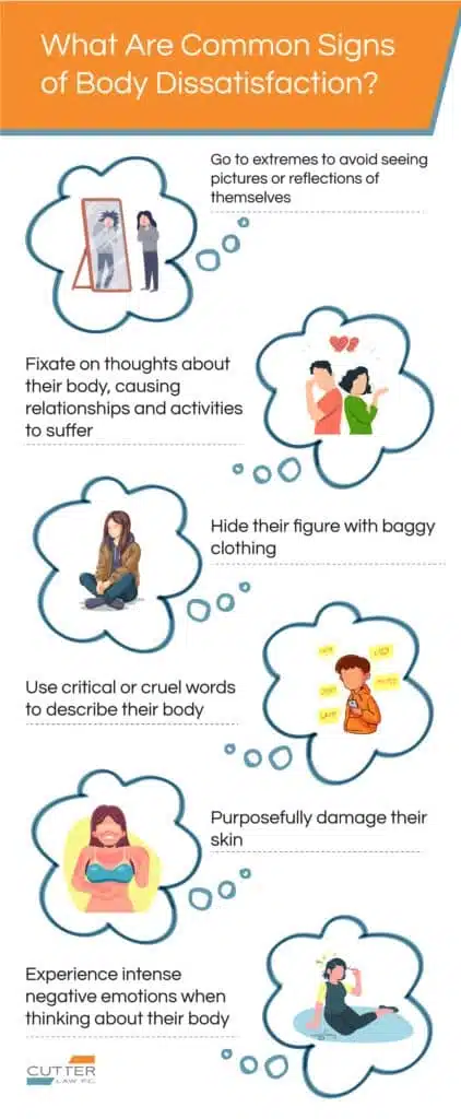 Infographic on what are common signs of body dissatisfaction
